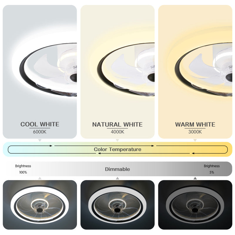 19 Inch Modern Flush Mount Ceiling Fan with LED Light and Remote, 6 Speeds DC Motor Reversible Bladeless Ceiling Fan for Bedroom