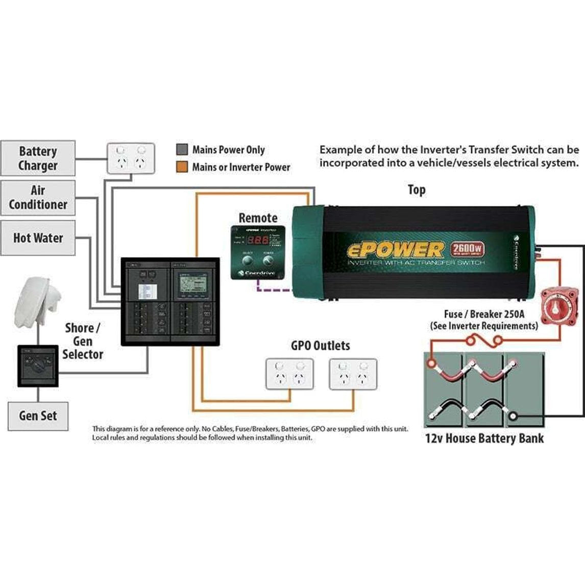Enerdrive 12V 2000W ePower Pure Sine Wave Inverter w/ RCD & AC Transfer Switch