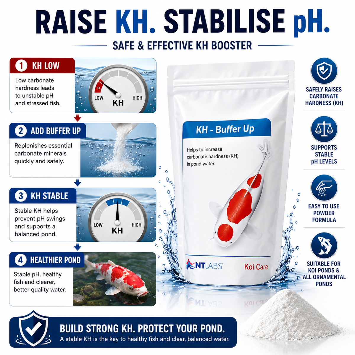 NT Labs Complete Pond KH & pH Stability Bundle – Test Kits & KH Buffer Up