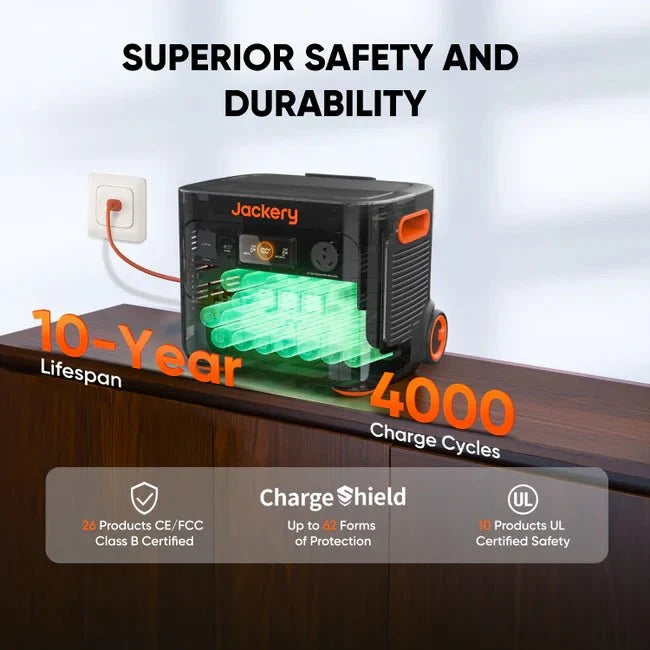 Jackery Explorer 2000 Plus Solar Generator + 2 x SolarSaga 200W Portable Solar Panel