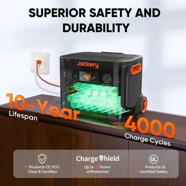 Jackery Explorer 2000 Plus Solar Generator Kit (6kWh) + 2 x SolarSaga 200W Portable Solar Panel