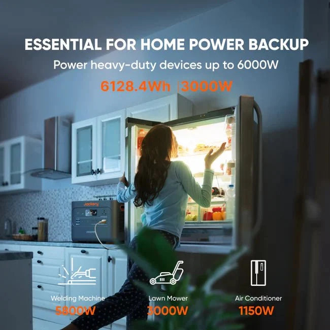 Jackery Explorer 2000 Plus Solar Generator Kit (6kWh) + 2 x SolarSaga 200W Portable Solar Panel