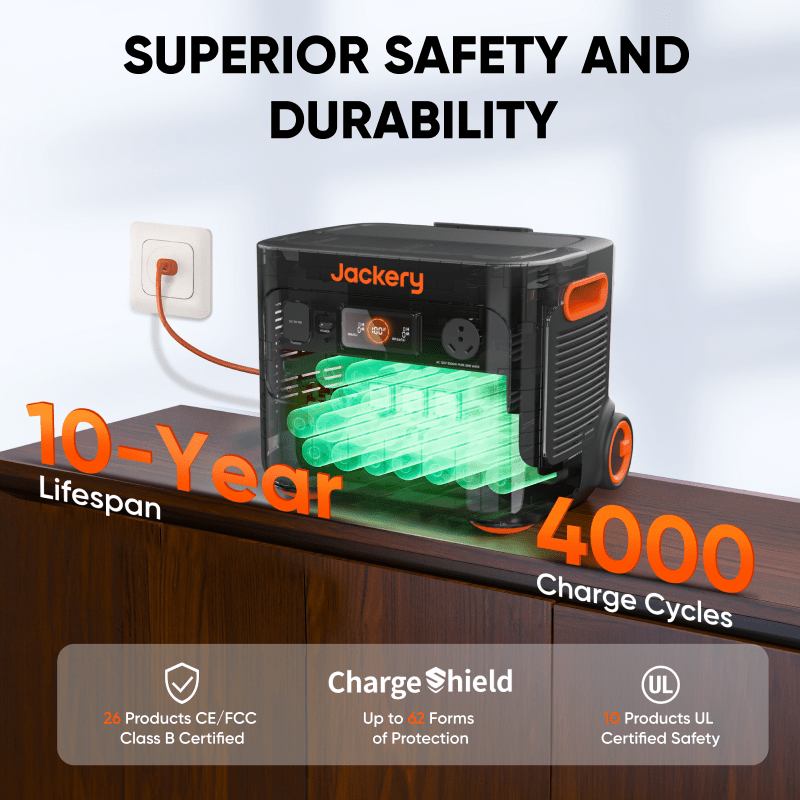 Jackery Solar Generator 2000 Pro