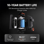 Jackery Explorer 5000 Plus (10kWh) + Smart Transfer Switch
