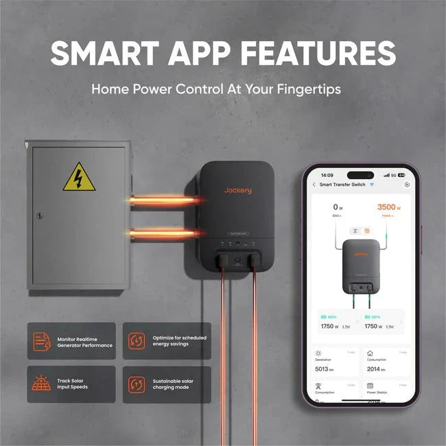 Jackery Explorer 5000 Plus (10kWh) + Smart Transfer Switch