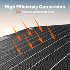 Jackery SolarSaga 40W Mini Solar Panel (Refurbished)