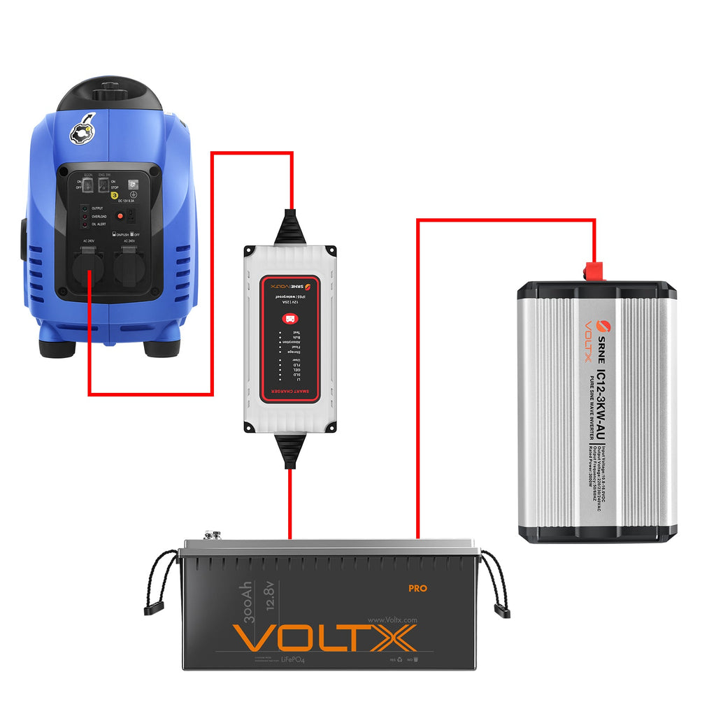 BUNDLE DEAL - Gentrax 3.5KW Generator + VoltX 12V 300Ah Lithium Battery + 3KW Inverter + AC Charger