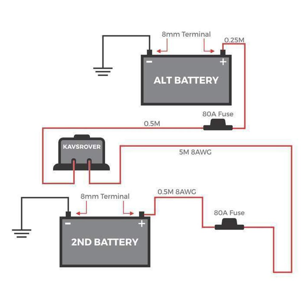 KickAss 12V 140A Dual Sensing Voltage Sensitive Relay (VSR)