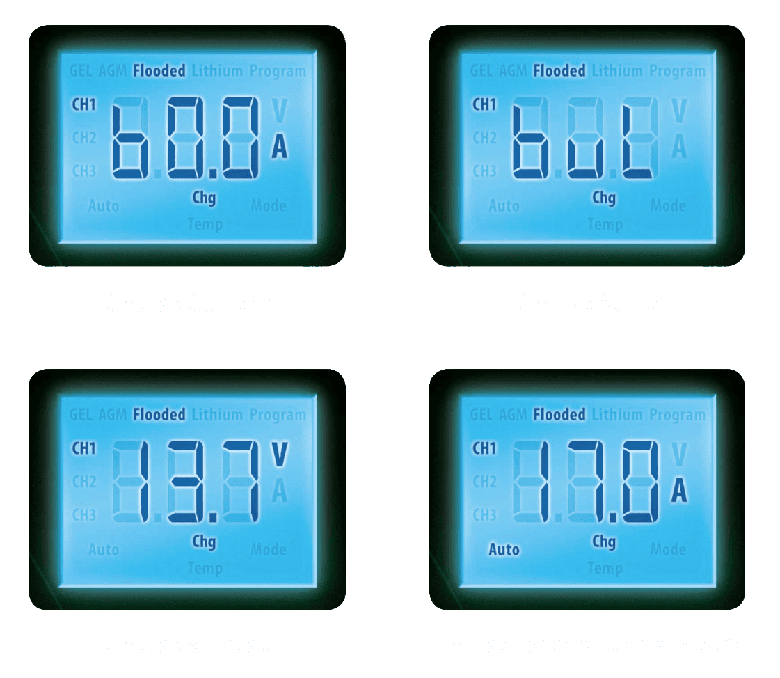 Enerdrive 12V 40A Multi-Bank ePower Battery Charger