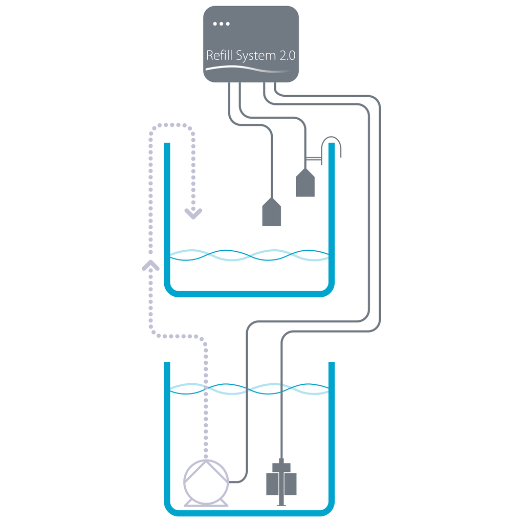 Aqua Medic Refill System 2.0 - Automatic Aquarium Water Top Off