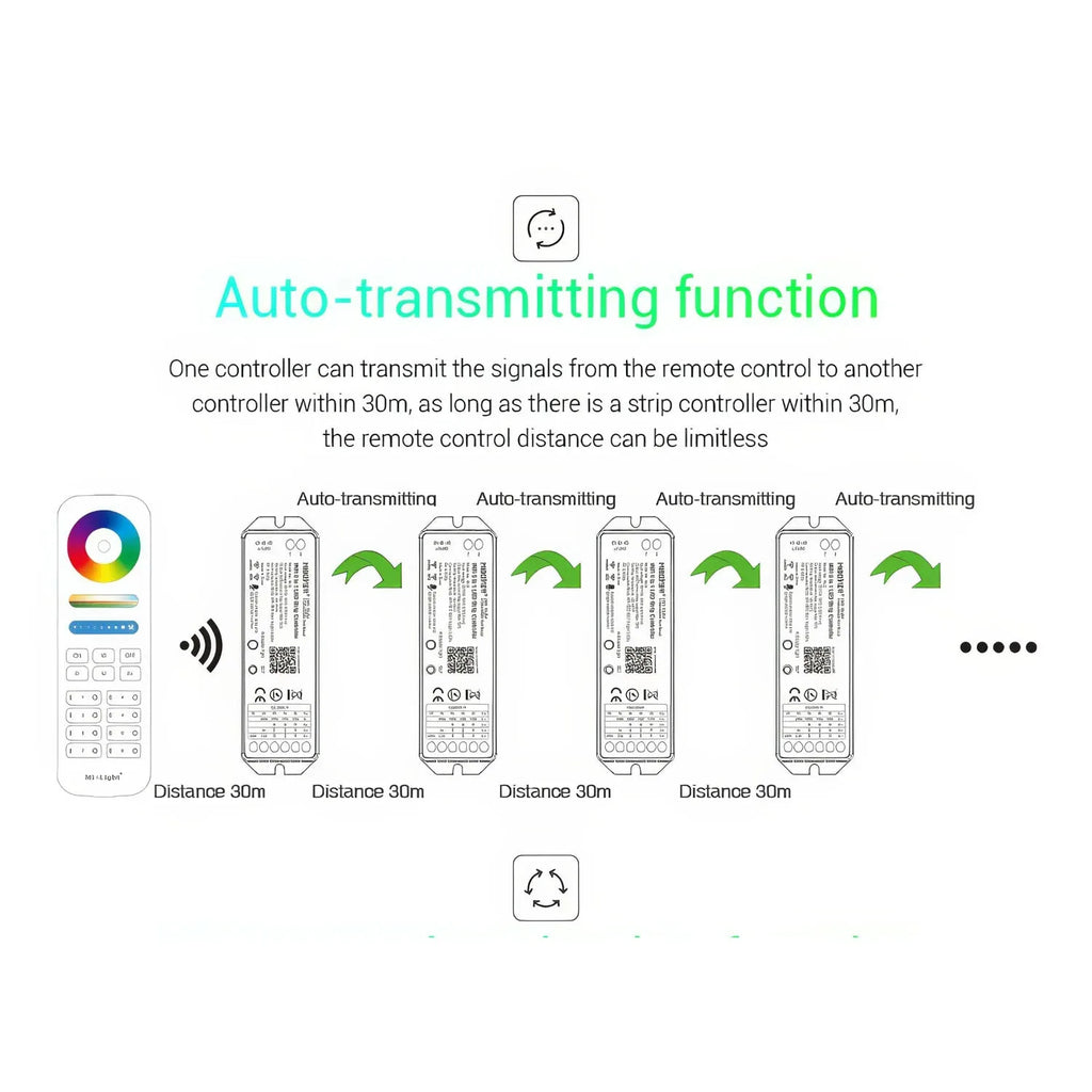 MiBoxer WL5 WiFi 5 in 1 LED Strip Controller RGB+CCT 12-24V