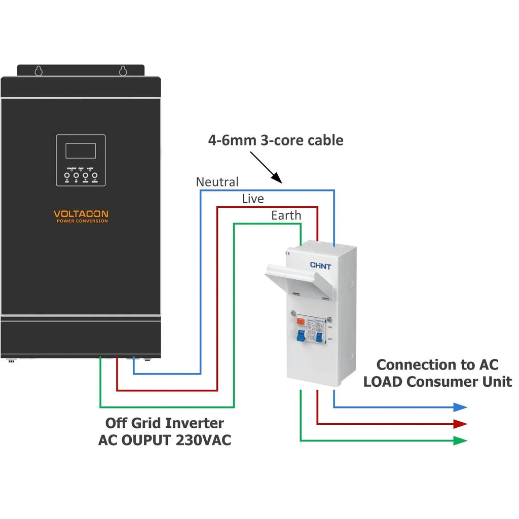 AC Combiner Box 230Vac with Surge Protection | Voltacon