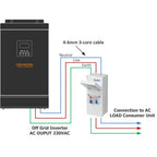 AC Combiner Box 230Vac with Surge Protection | Voltacon