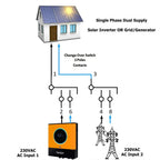 100A 2-Pole Single Phase Change Over Switch IP66/67 | Kraus & Naimer