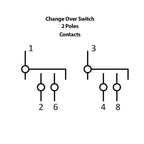 100A 2-Pole Single Phase Change Over Switch IP66/67 | Kraus & Naimer
