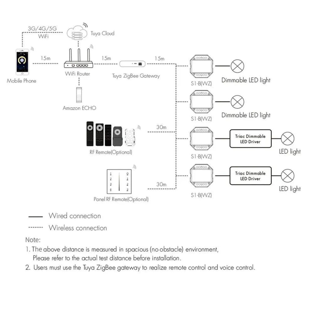AC Triac Dimmer Switch Zigbee Tuya RF 2.4G | Ledison