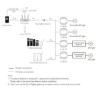 AC Triac Dimmer Switch Zigbee Tuya RF 2.4G | Ledison