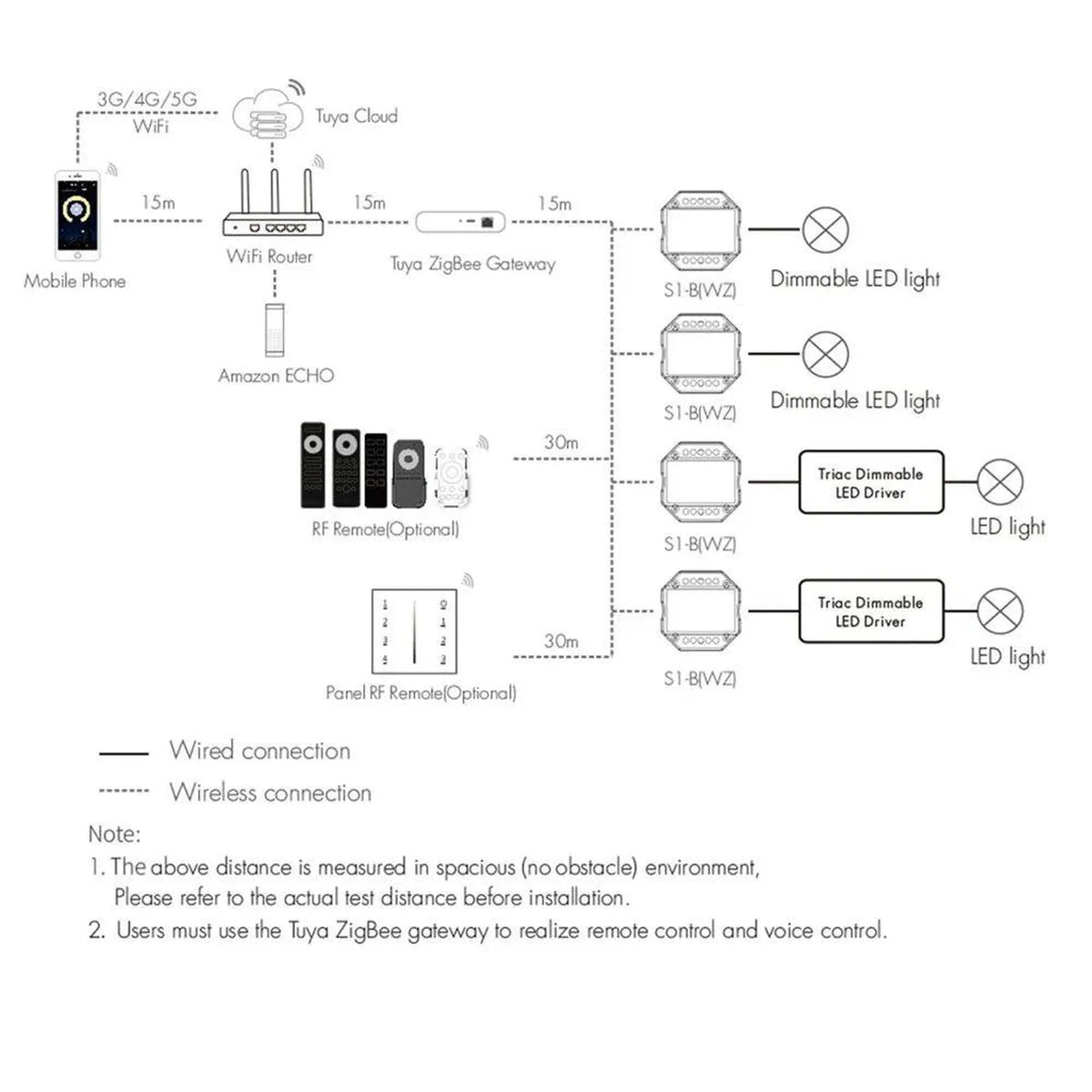 AC Triac Dimmer Switch Zigbee Tuya RF 2.4G | Ledison
