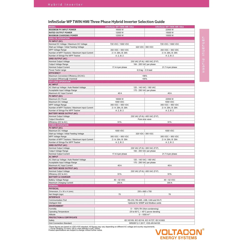 15kW 3 Phase Hybrid Solar Inverter 48V IP65 G99 | Voltacon InfiniSolar