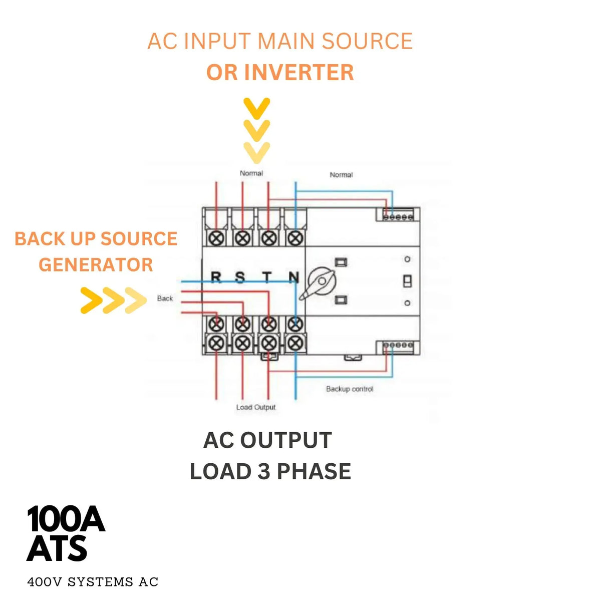 Automatic Transfer Switch 100A 4-Pole 3-Phase ATS | Voltacon