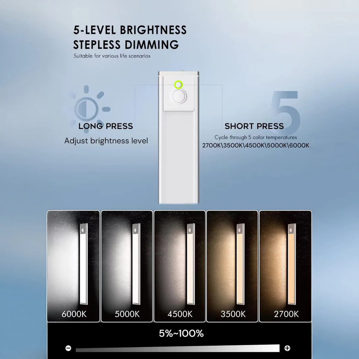 USB-C Rechargeable LED Under Cabinet Light 40cm Motion Sensor | Ledison