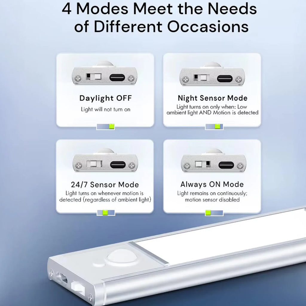 USB-C Rechargeable LED Under Cabinet Light 40cm Motion Sensor | Ledison