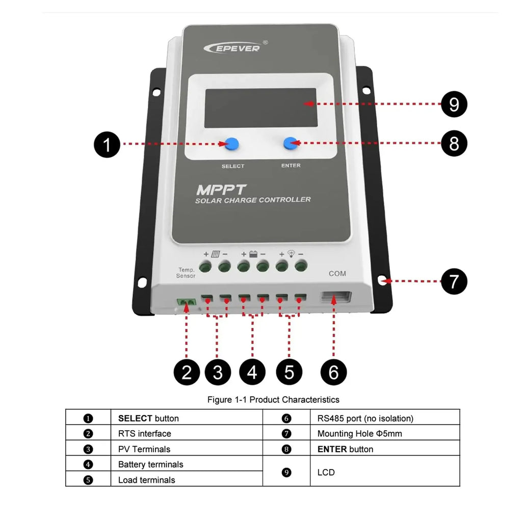 20A MPPT Solar Charge Controller 12V/24V 520W | Epever Tracer 2206AN