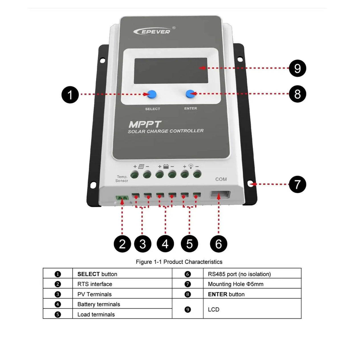 20A MPPT Solar Charge Controller 12V/24V 520W | Epever Tracer 2206AN