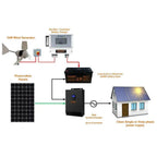 1kW Wind Turbine PMG 48V Battery Charger | FuturEnergy AirForce