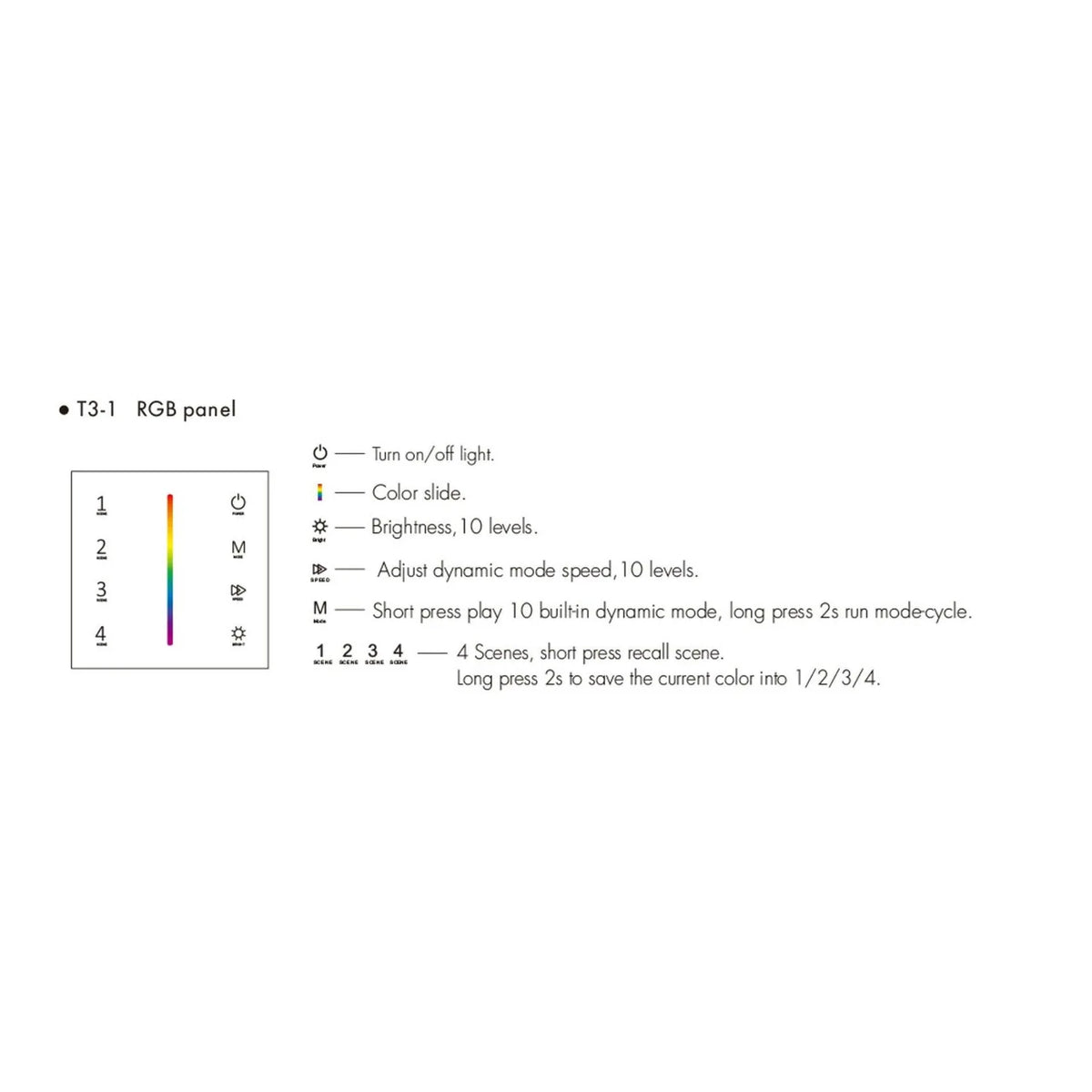 RGB LED Dimmer Switch 12-24VDC Touch Glass Panel | Ledison