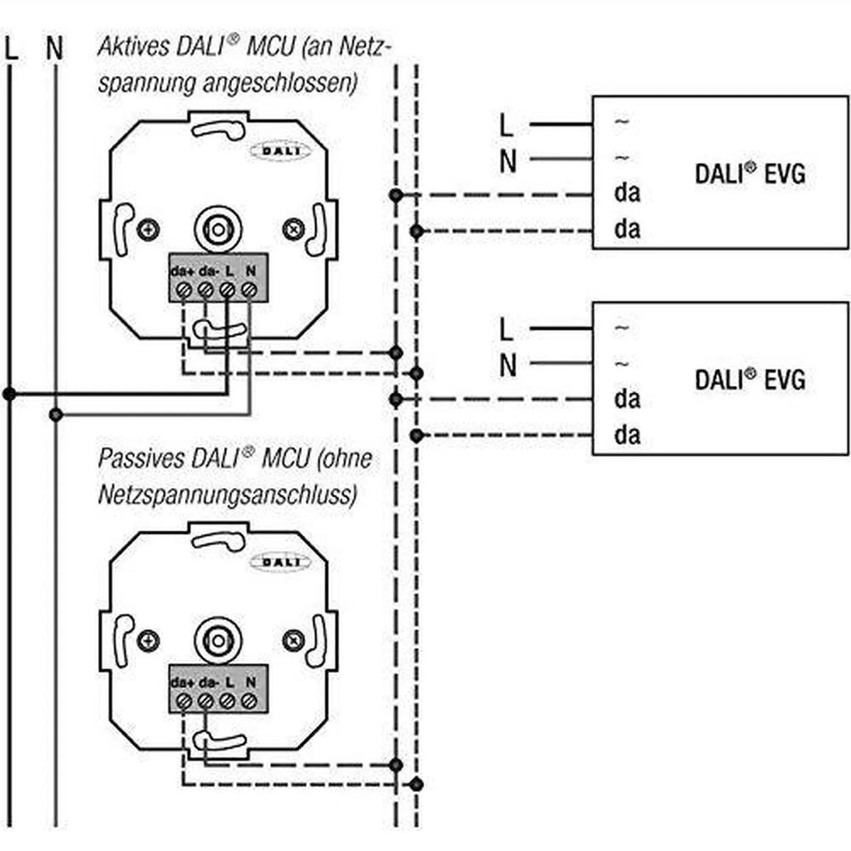 DALI MCU Rotary Dimmer Switch White | Osram DALI MCU TW G2