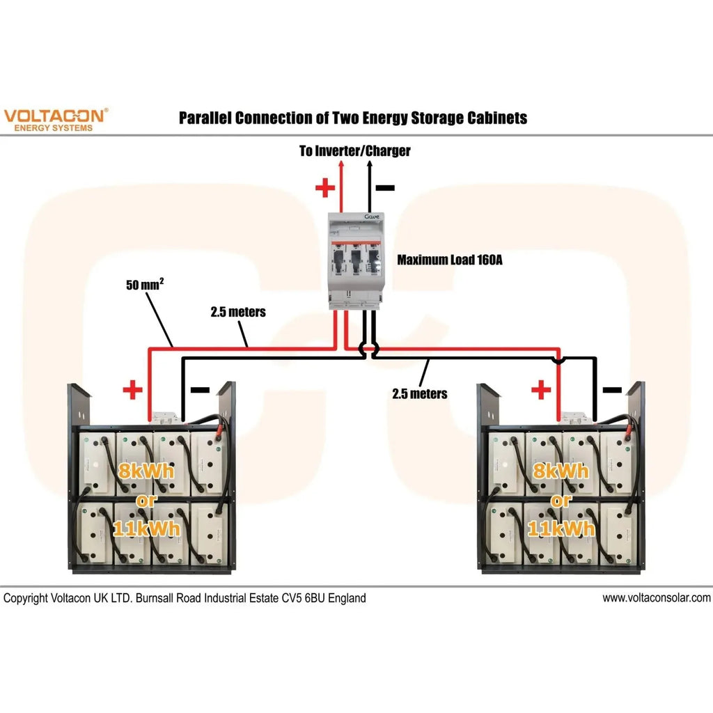 22kWh 48V AGM Lead Acid Battery | Hoppecke Sun Power Classic