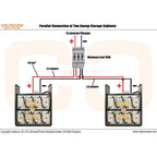 Sun Power Classic 8kWh 48V Lead Acid Battery | Hoppecke