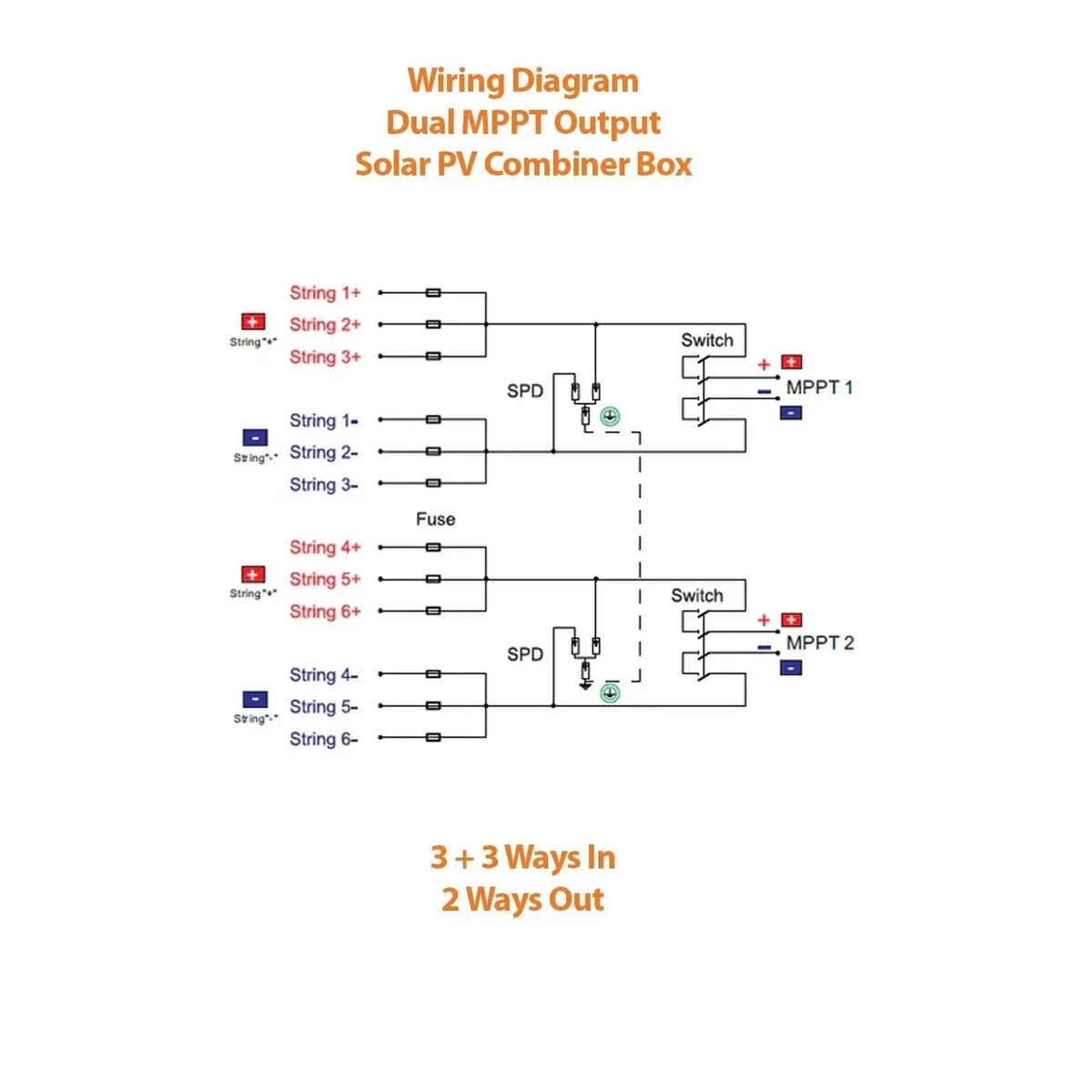 Solar PV Combiner Box 6-In 2-Out 1000VDC IP65 | Voltacon