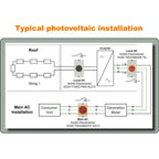 Solar DC Isolator Switch 32A 1000V IP66 | Volta-Switch