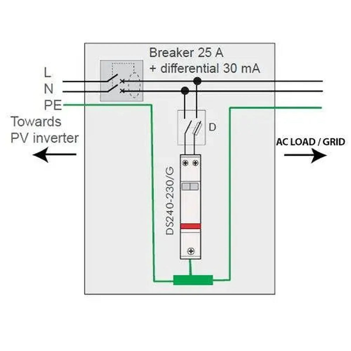 AC Surge Protection Device Type 2 230V Single Phase | Voltacon