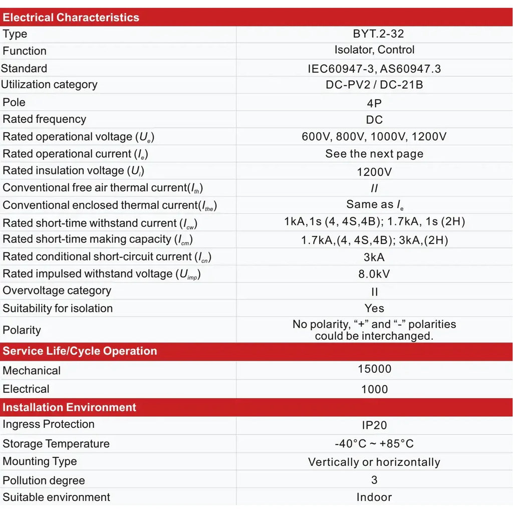 DC PV Switch Disconnector 32A 1200V DIN Rail | Voltacon