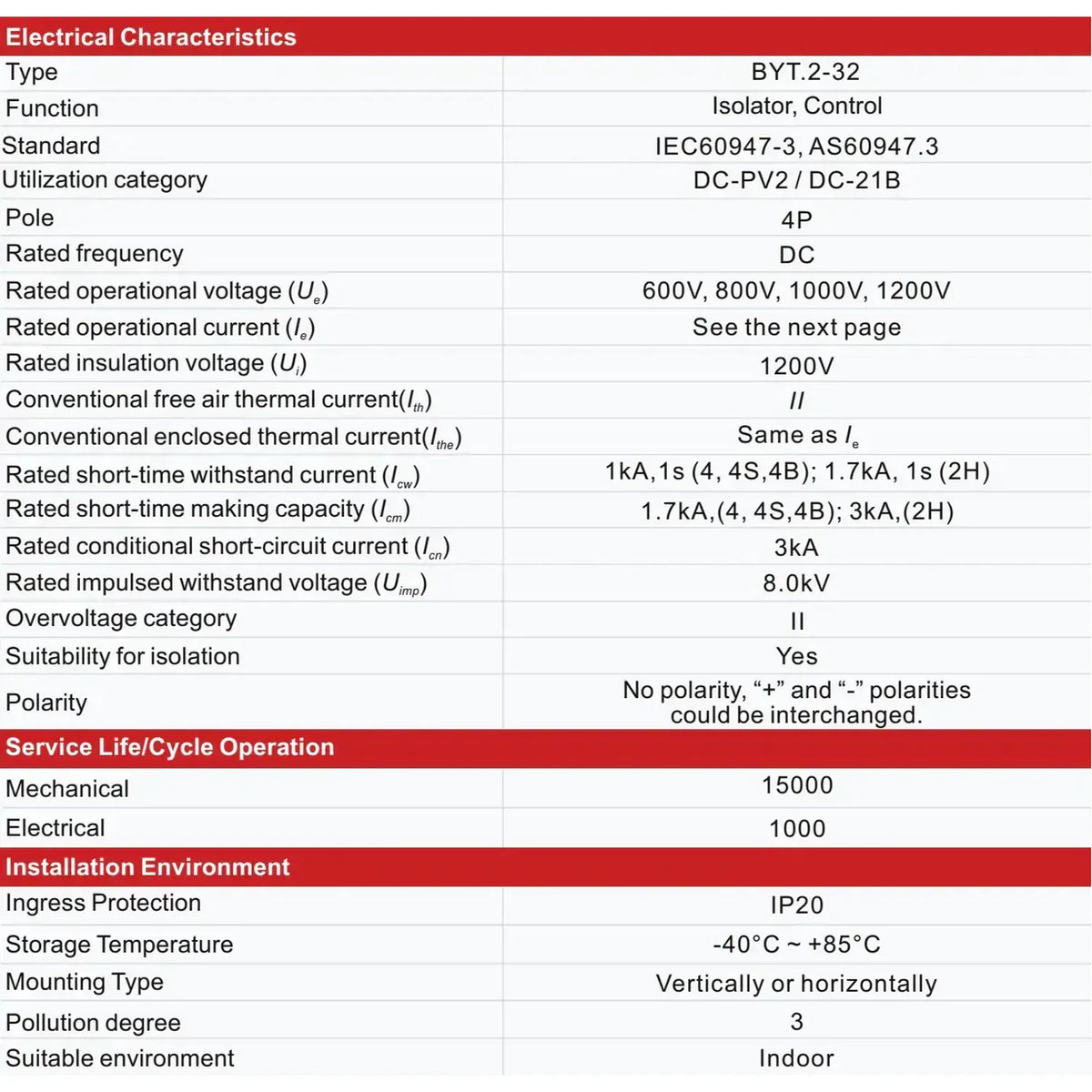 DC PV Switch Disconnector 32A 1200V DIN Rail | Voltacon