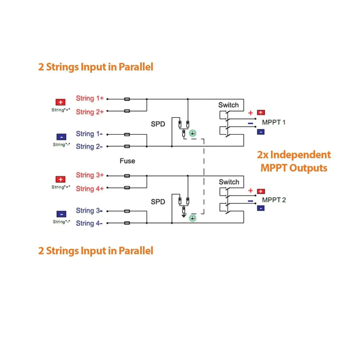 PV DC Combiner Box 4-In 2-Out 1000V IP65 | Voltacon