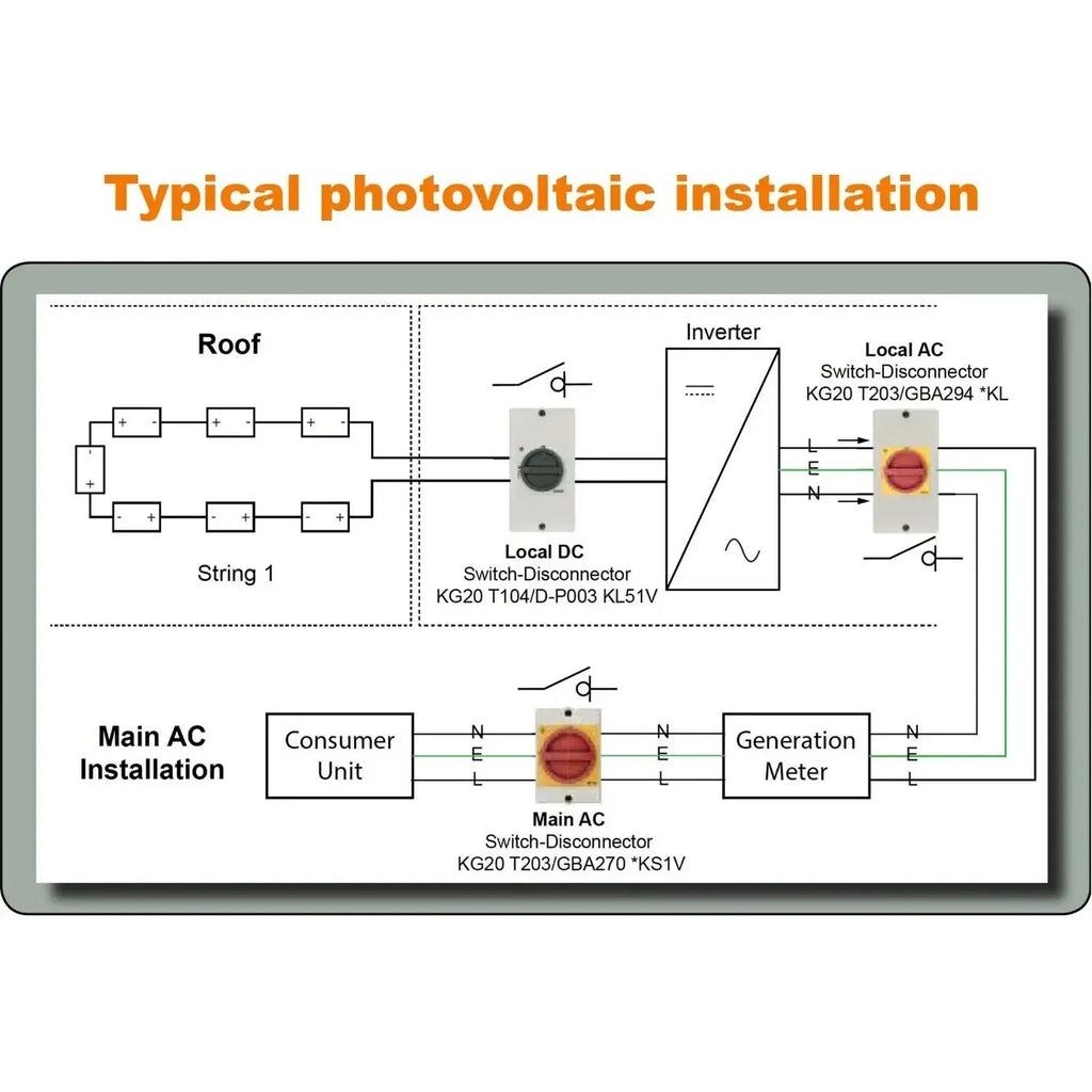 Solar DC Isolator Switch 32A 1200V IP66 | Volta-Switch