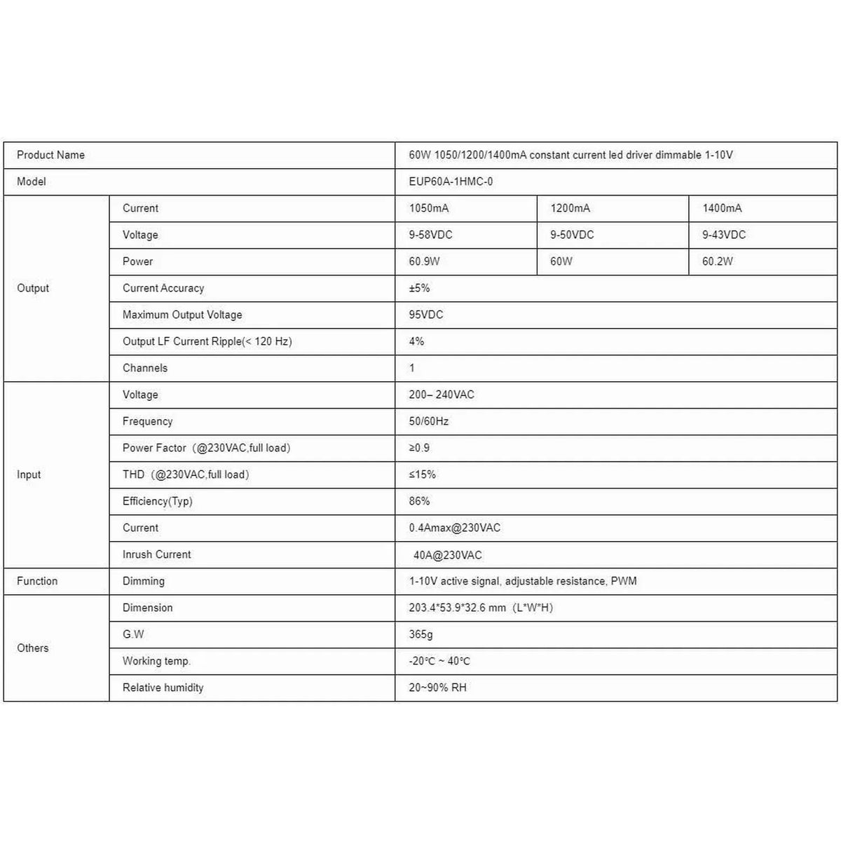 60W LED Driver 1-10V Constant Current Dimmable | Euchips EUP60A-1HMC-1