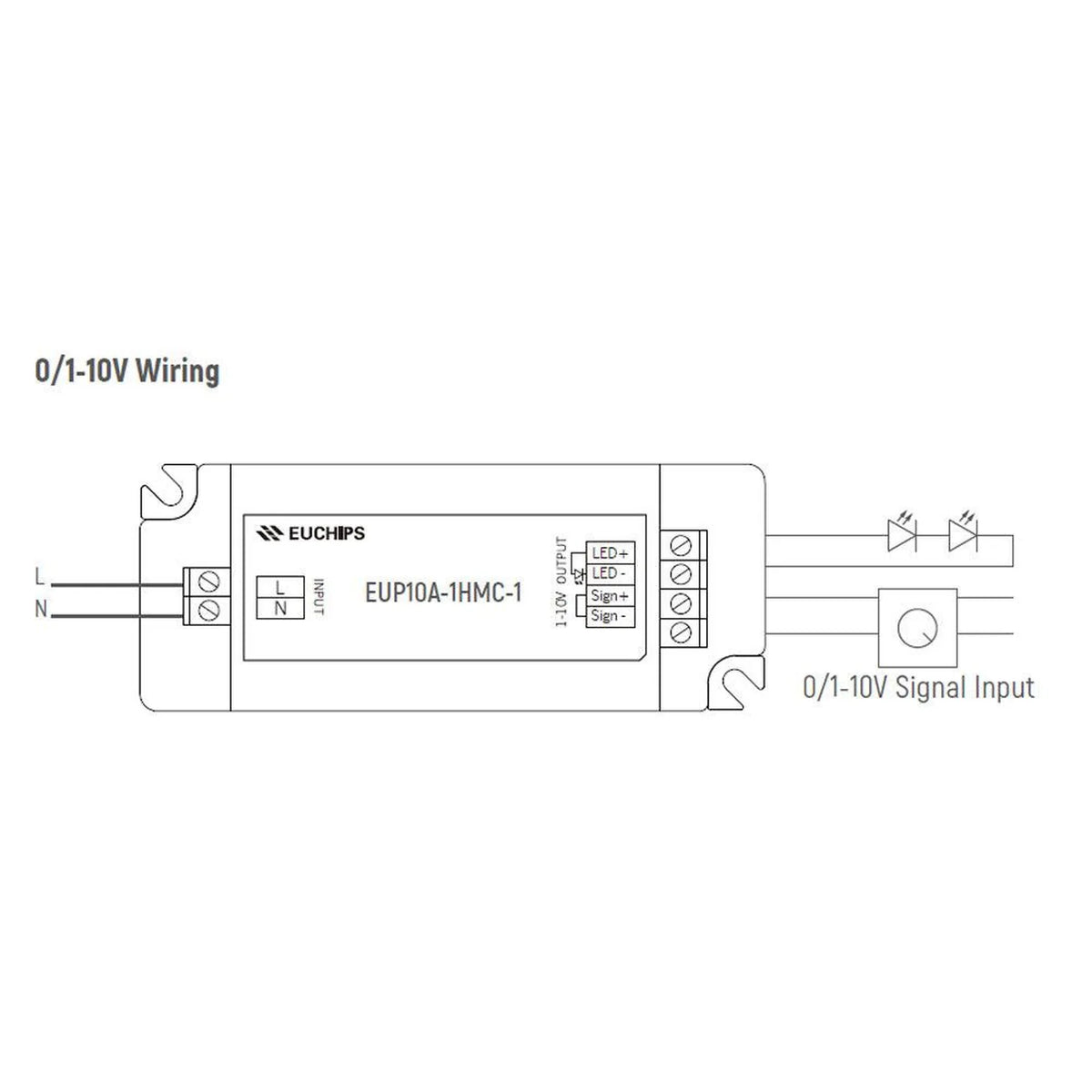 10W LED Driver 1-10V 0-10V Dimmable Constant Current | Euchips