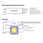 60W LED Strip Driver 12V IP67 1-10V Dimmable | GlacialPower