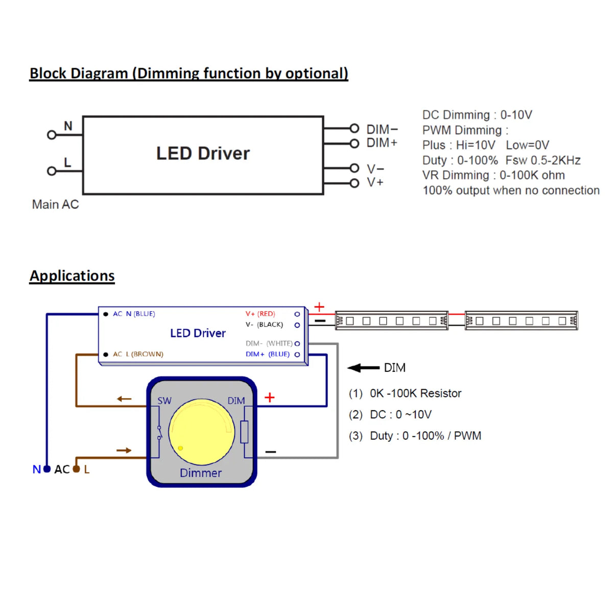 60W LED Strip Driver 12V IP67 1-10V Dimmable | GlacialPower