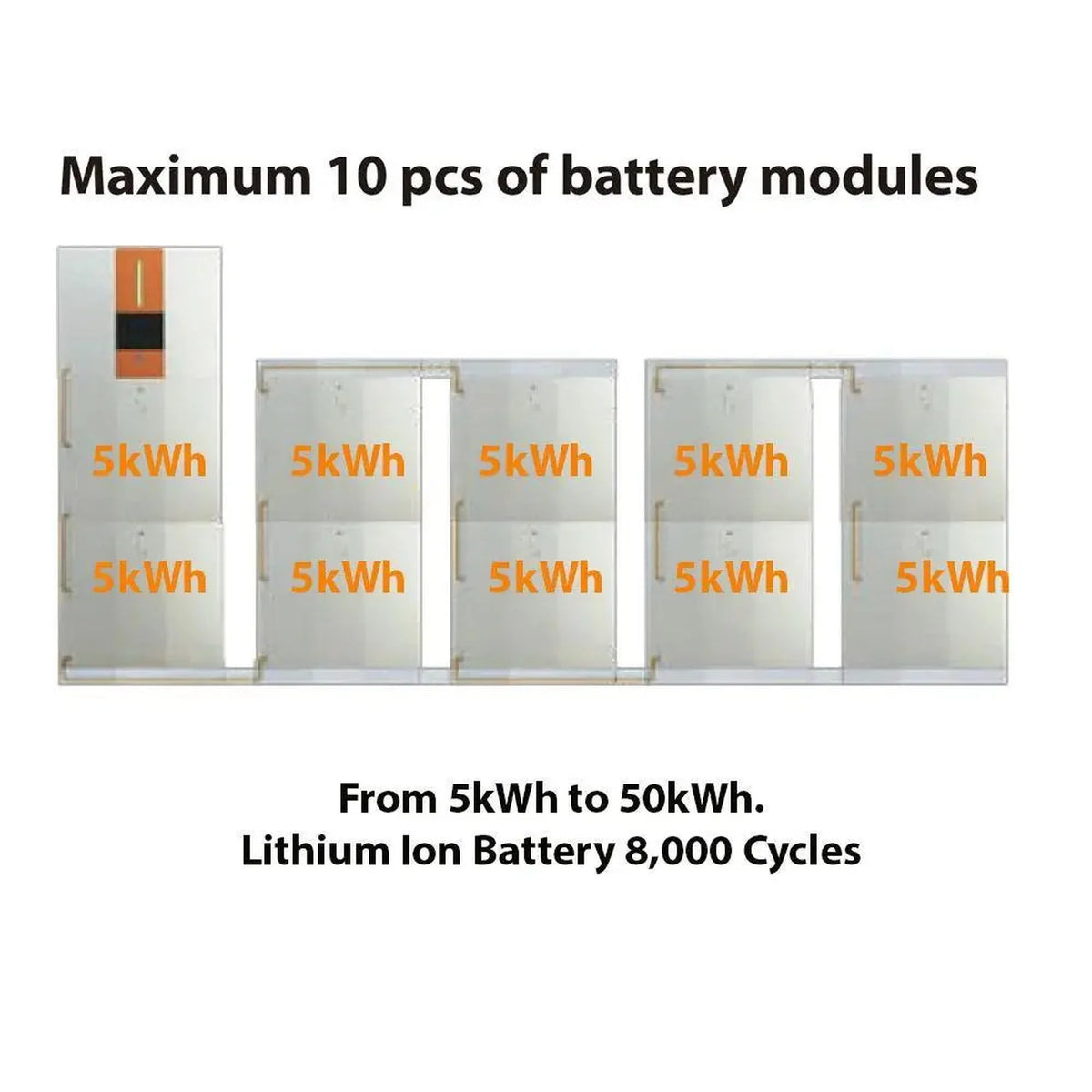 Lithium Ion Battery 5kWh 48V Storage | Voltacon ESS Expansion