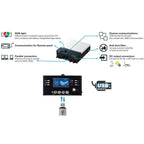8kW Off-Grid Solar Inverter Charger 48V Dual MPPT | Conversol Max