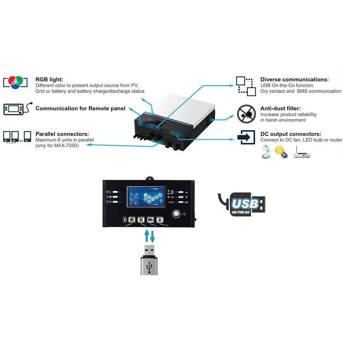 8kW Off-Grid Solar Inverter Charger 48V Dual MPPT | Conversol Max