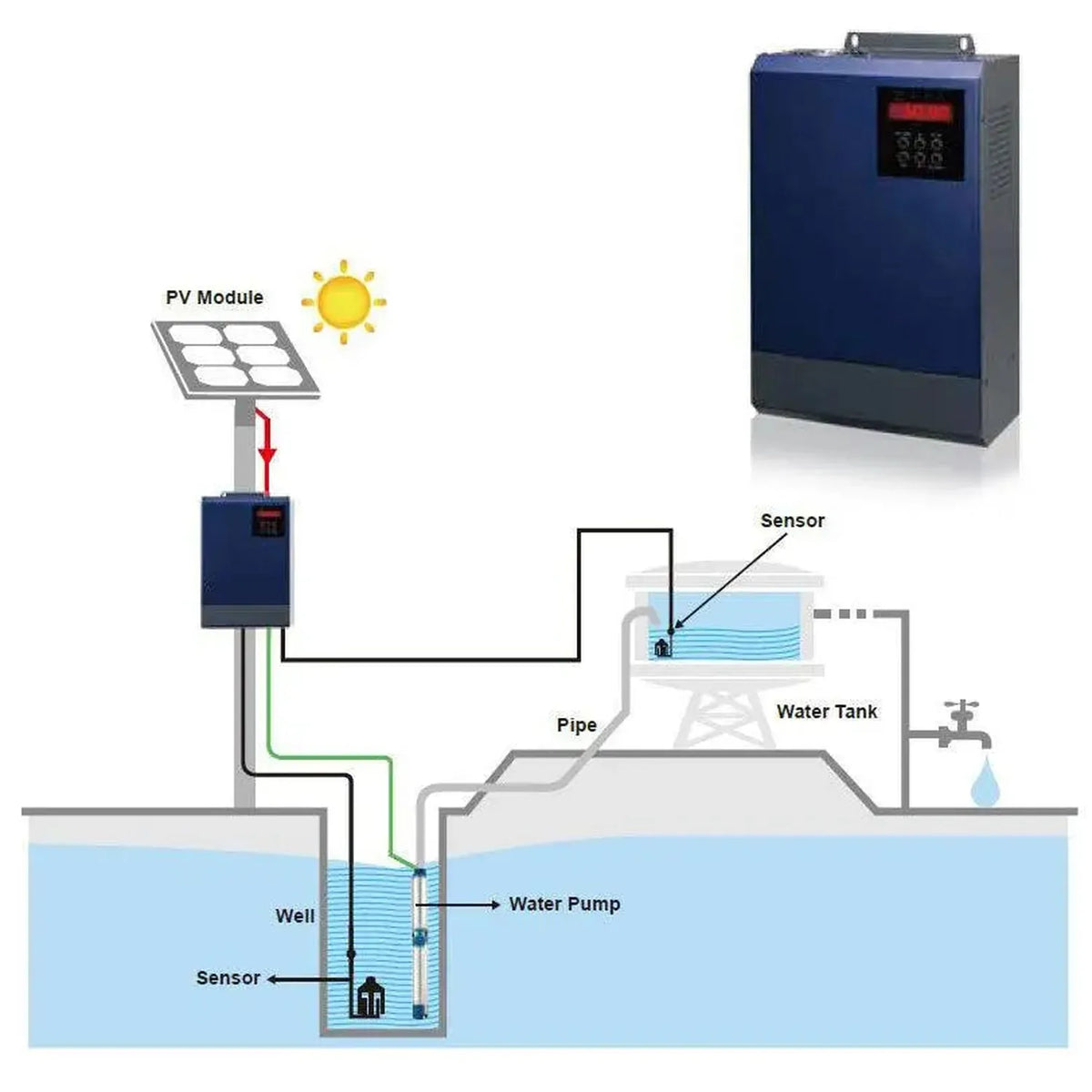 Aspire 7.5kW Solar Water Pump Inverter MPPT 250-780V | 3 Phase