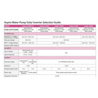 Aspire 7.5kW Solar Water Pump Inverter MPPT 250-780V | 3 Phase