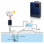 Aspire NERO 11kW Solar Water Pump Inverter MPPT 800V 3 Phase